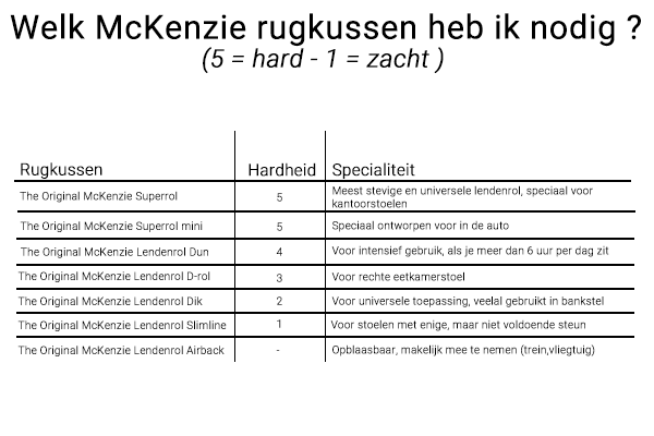 McKenzie Lendenrol D-rol - kopen bij Bodybow